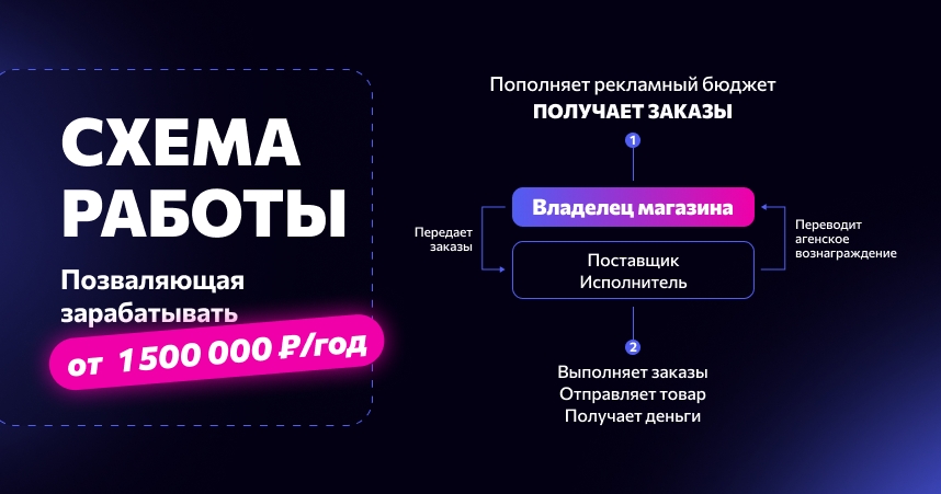 Франшиза готового онлайн-бизнеса на Авито You Brand