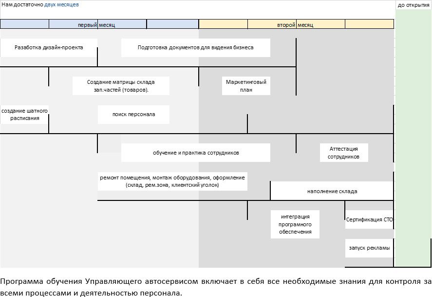 Франшиза автосервиса GOLDSERVICE