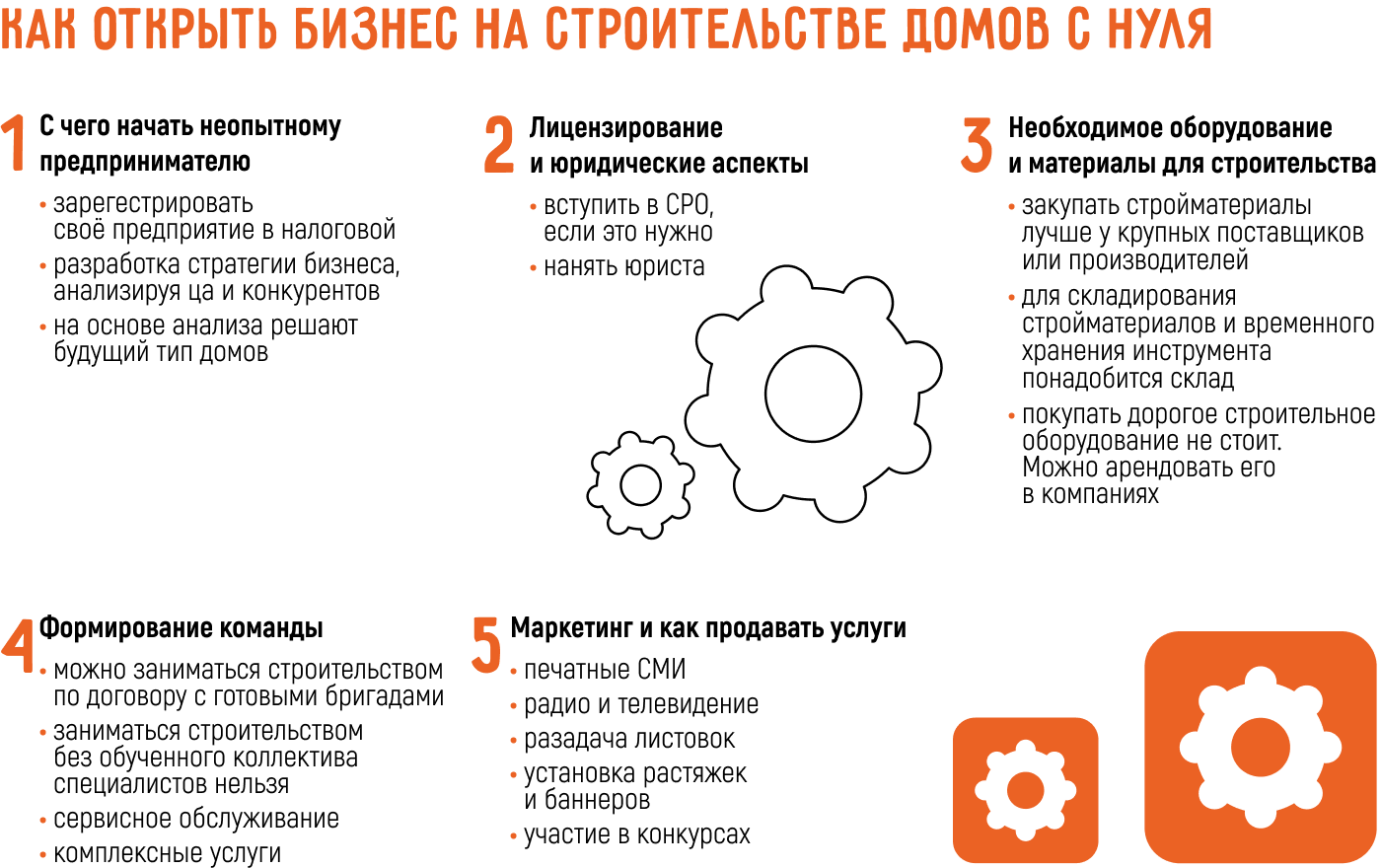 Бизнес на строительстве домов: открыть с нуля самостоятельно или по франшизе