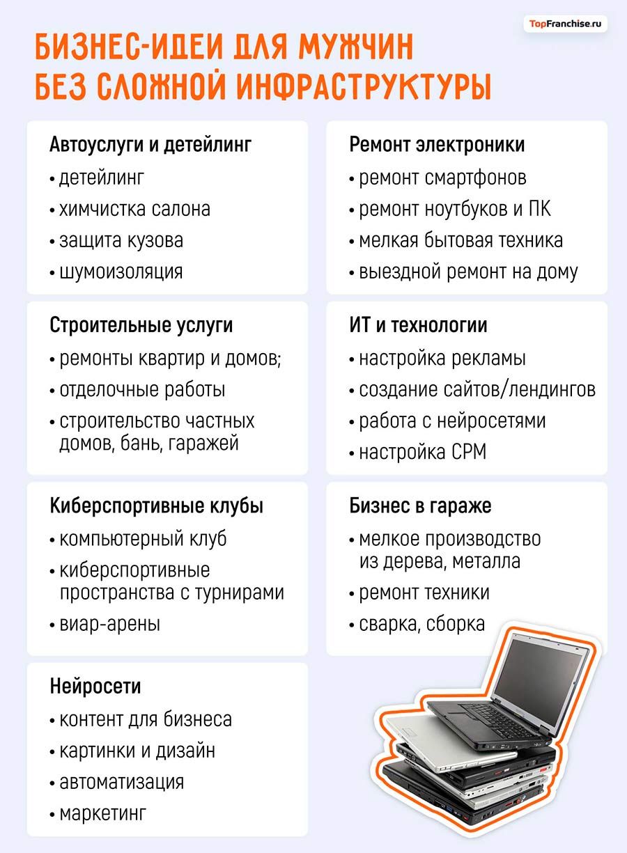 Бизнес-идеи для мужчин в 2026 году: ТОП актуальных направлений