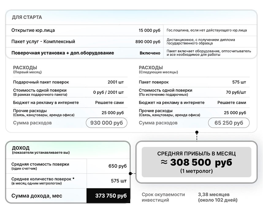 Франшиза ООО «Региональный Центр Стандартизации и Метрологии»