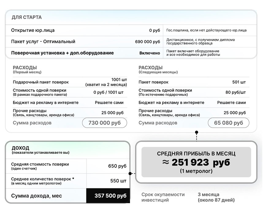 Франшиза ООО «Региональный Центр Стандартизации и Метрологии»