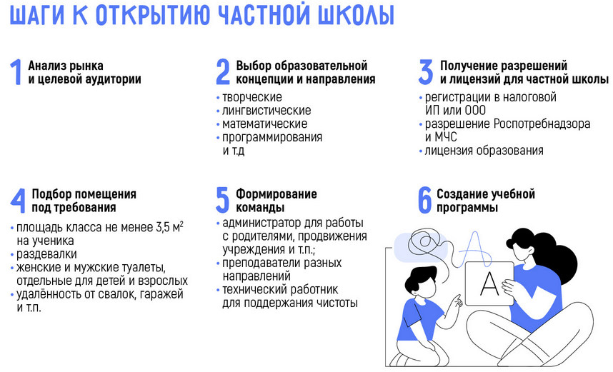 Открыть школу программирования