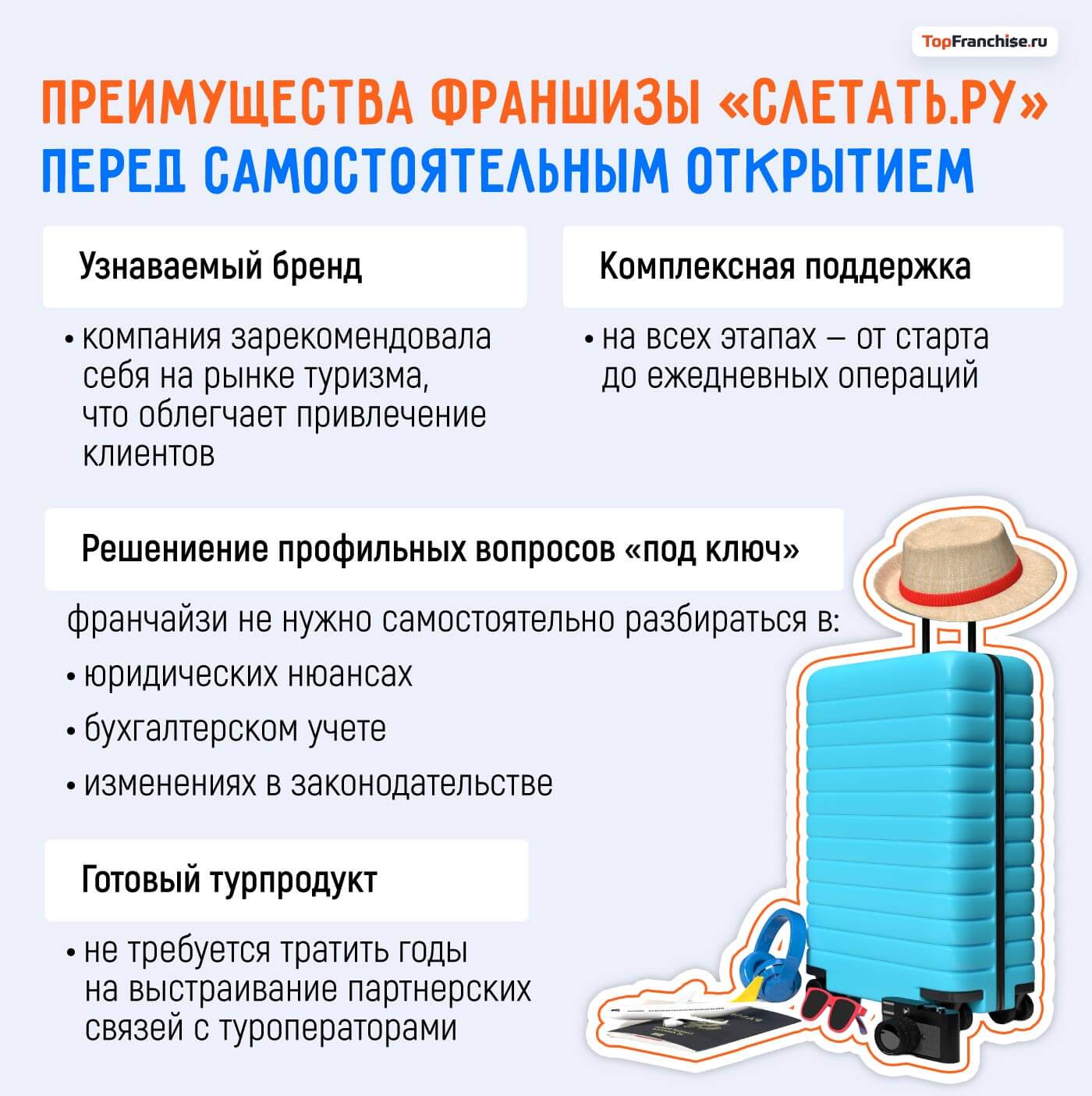 Интервью с руководителем Слетать.ру