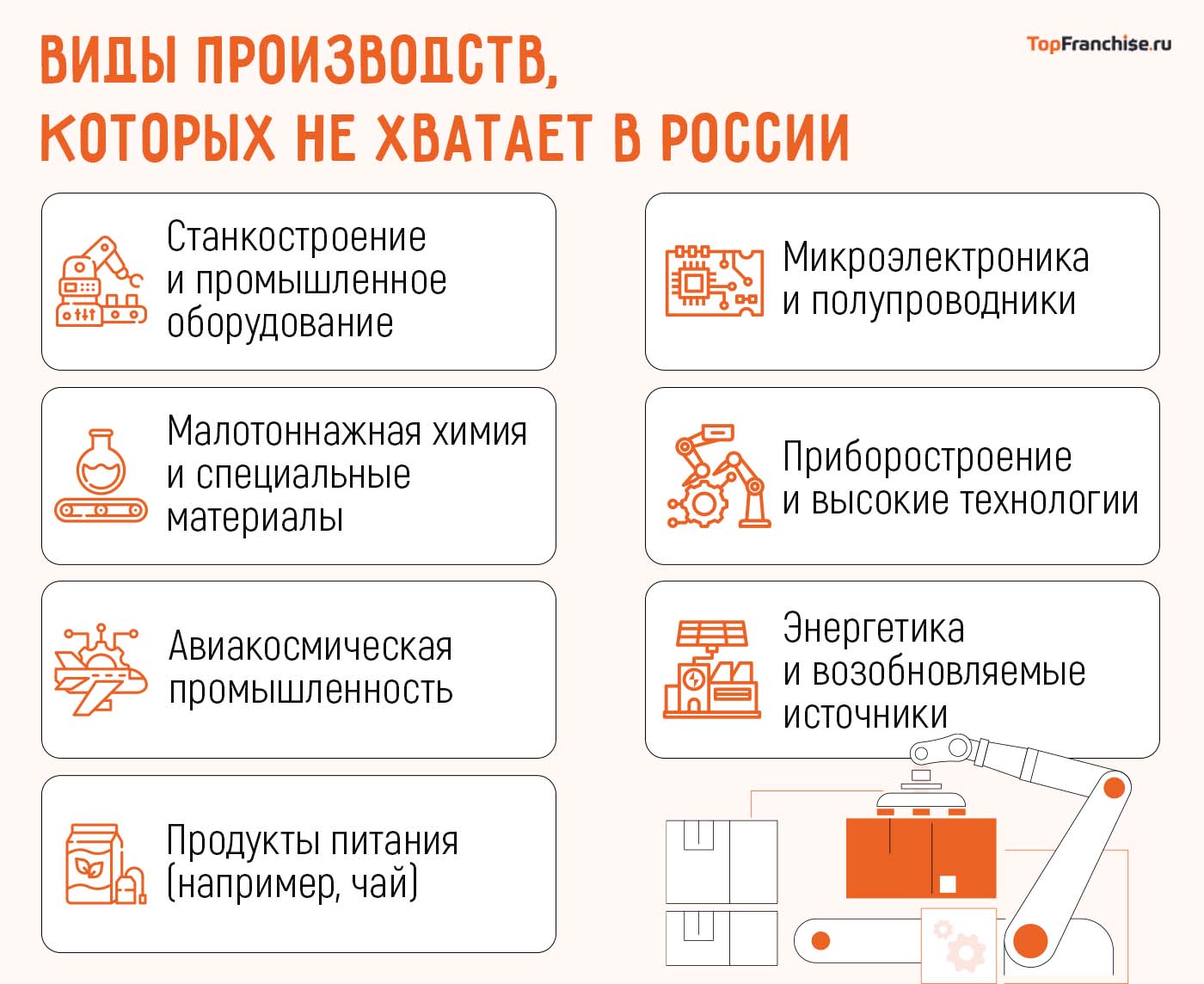 Франшизы производств в России
