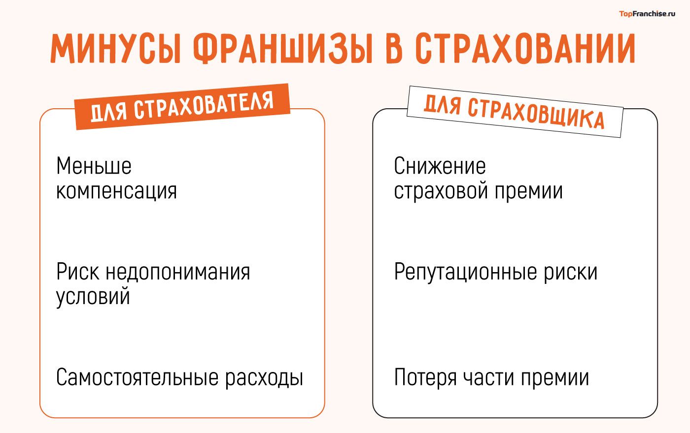 Франшиза в страховании: что это такое простыми словами и чем она отличается от обычной страховки