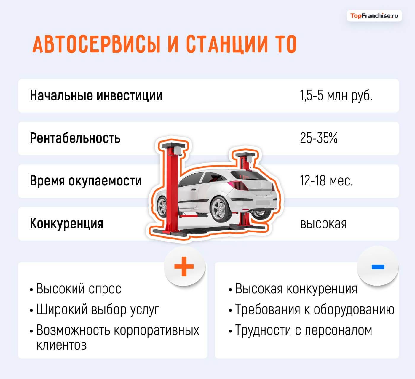 Какой бизнес открыть в Москве: 40 актуальных бизнес-идей