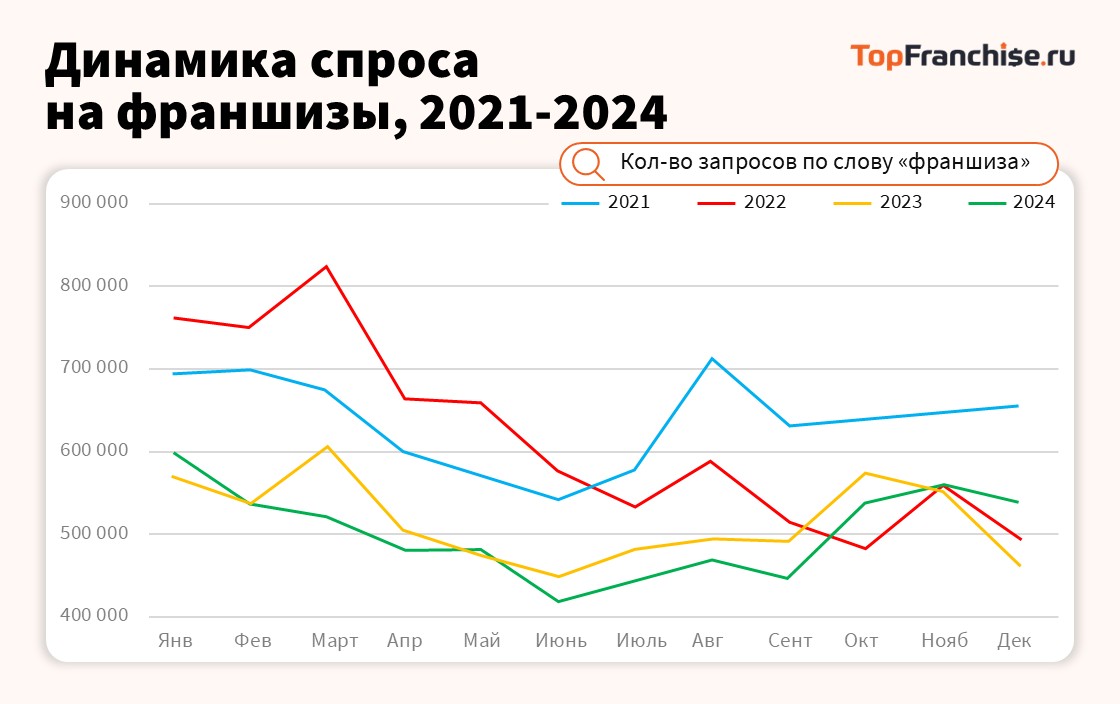 Франшиза в России: что на самом деле происходит с рынком в 2025 году