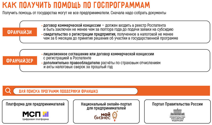 Госпрограммы поддержки малого бизнеса в 2025 году