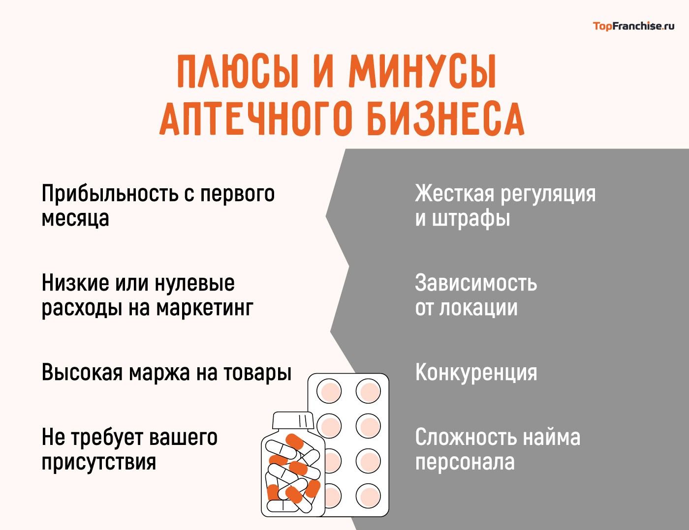 Как выбрать свою франшизу аптеки
