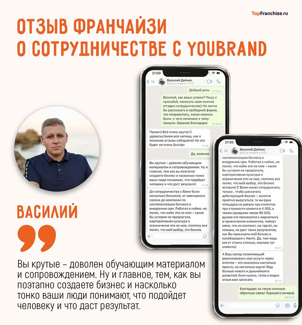 Как открыть свой первый онлайн-бизнес с минимальными рисками: история успеха франшизы YouBrand в интервью с Романом Шалыгиным