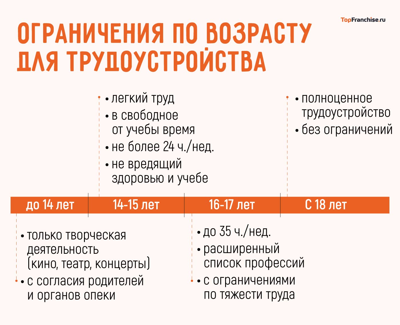 Как заработать деньги в интернете подростку