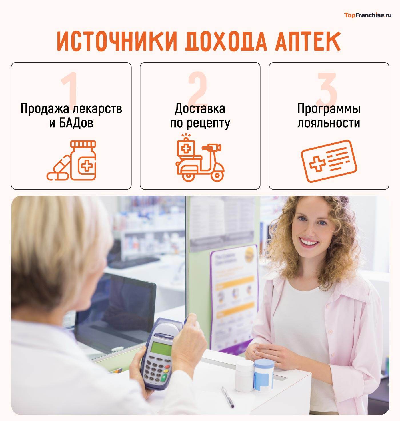 Как открыть аптеку по франшизе: пошаговый кейс