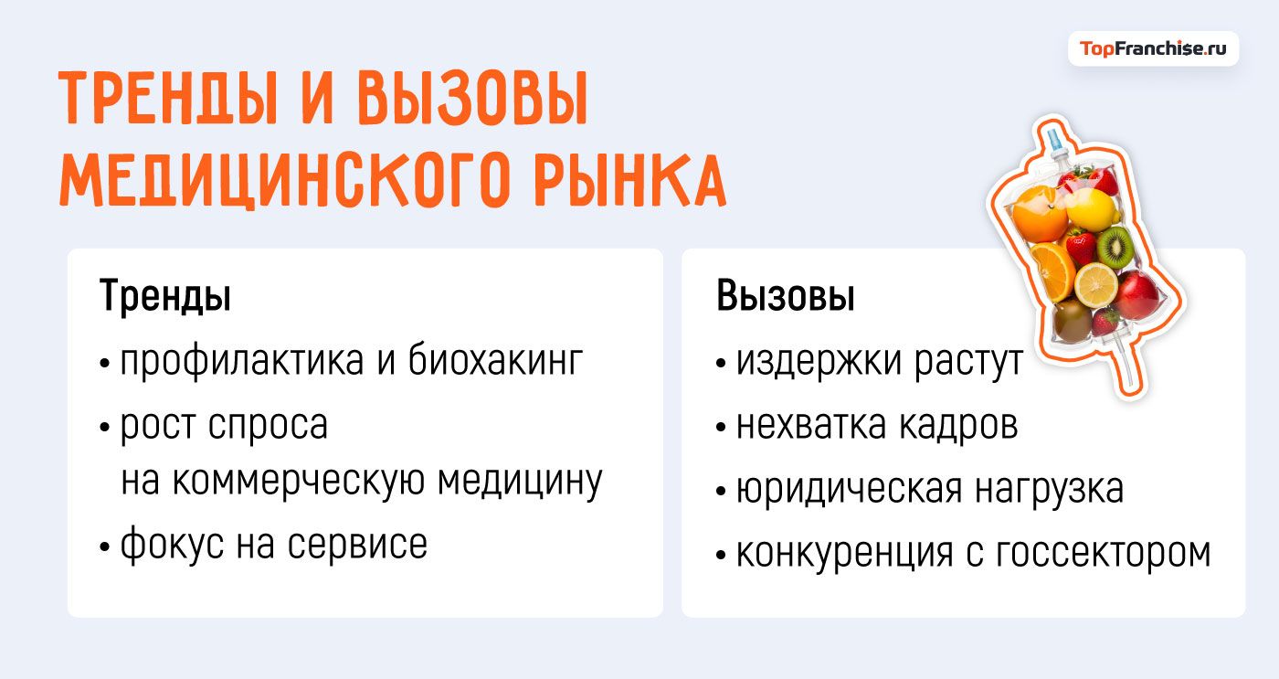 Тренды медицинского бизнеса