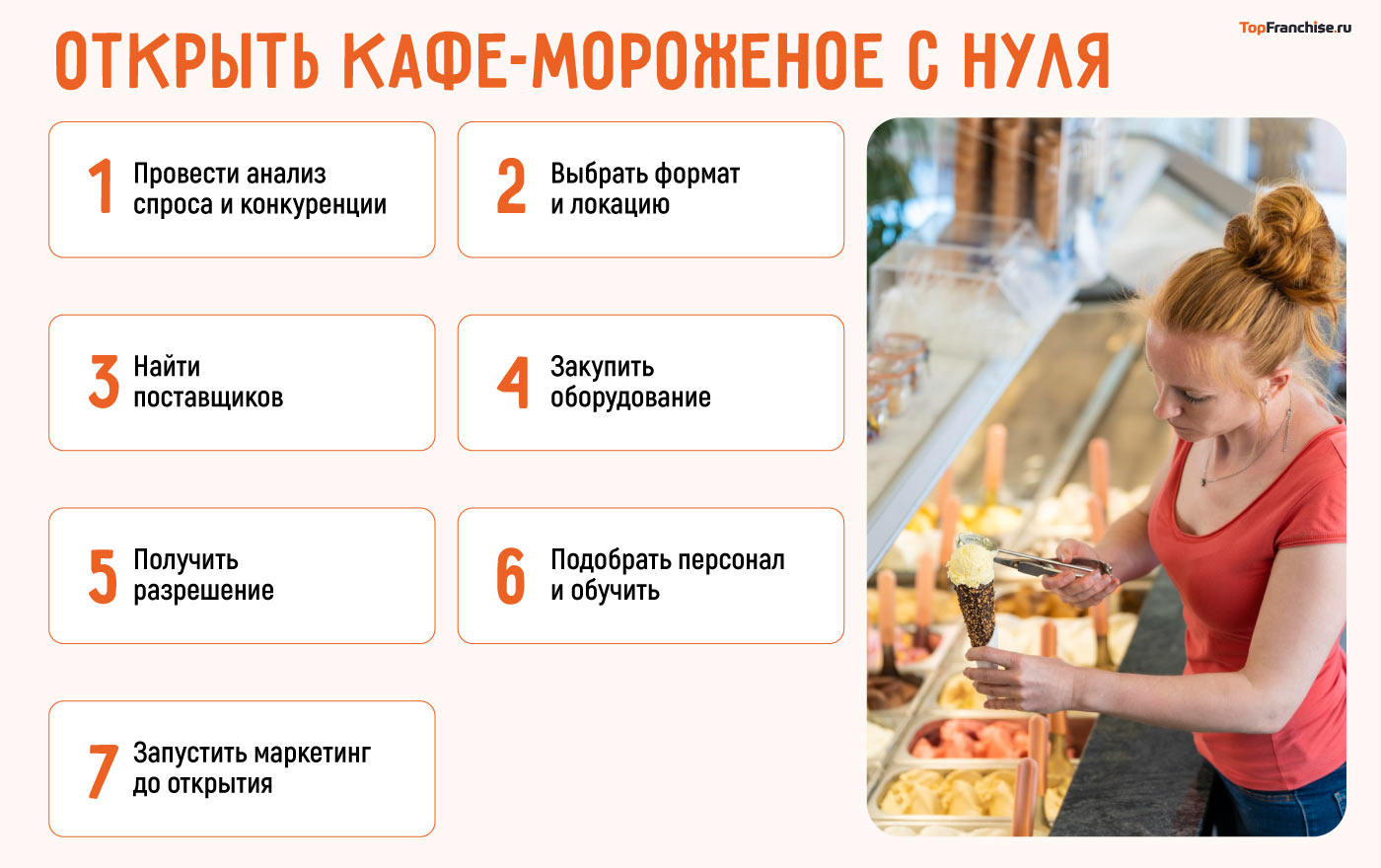 Франшиза кафе-мороженого