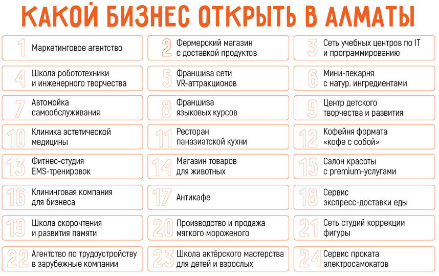 Как открыть бизнес в Алматы: 24 актуальных бизнес идей в 2025 году