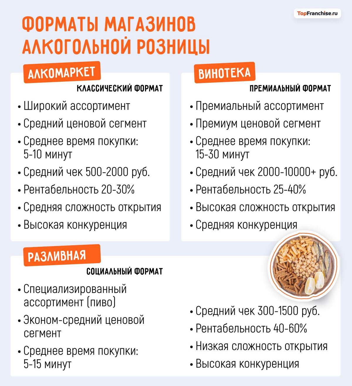 Франшиза Красное и Белое