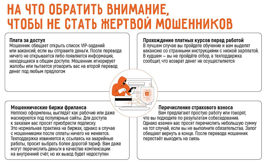Как заработать деньги в интернете