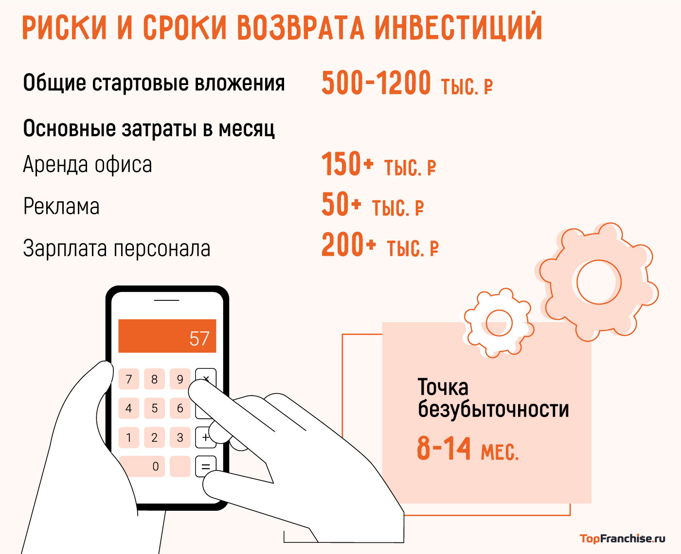 Матрица рисков и сроков возврата инвестиций