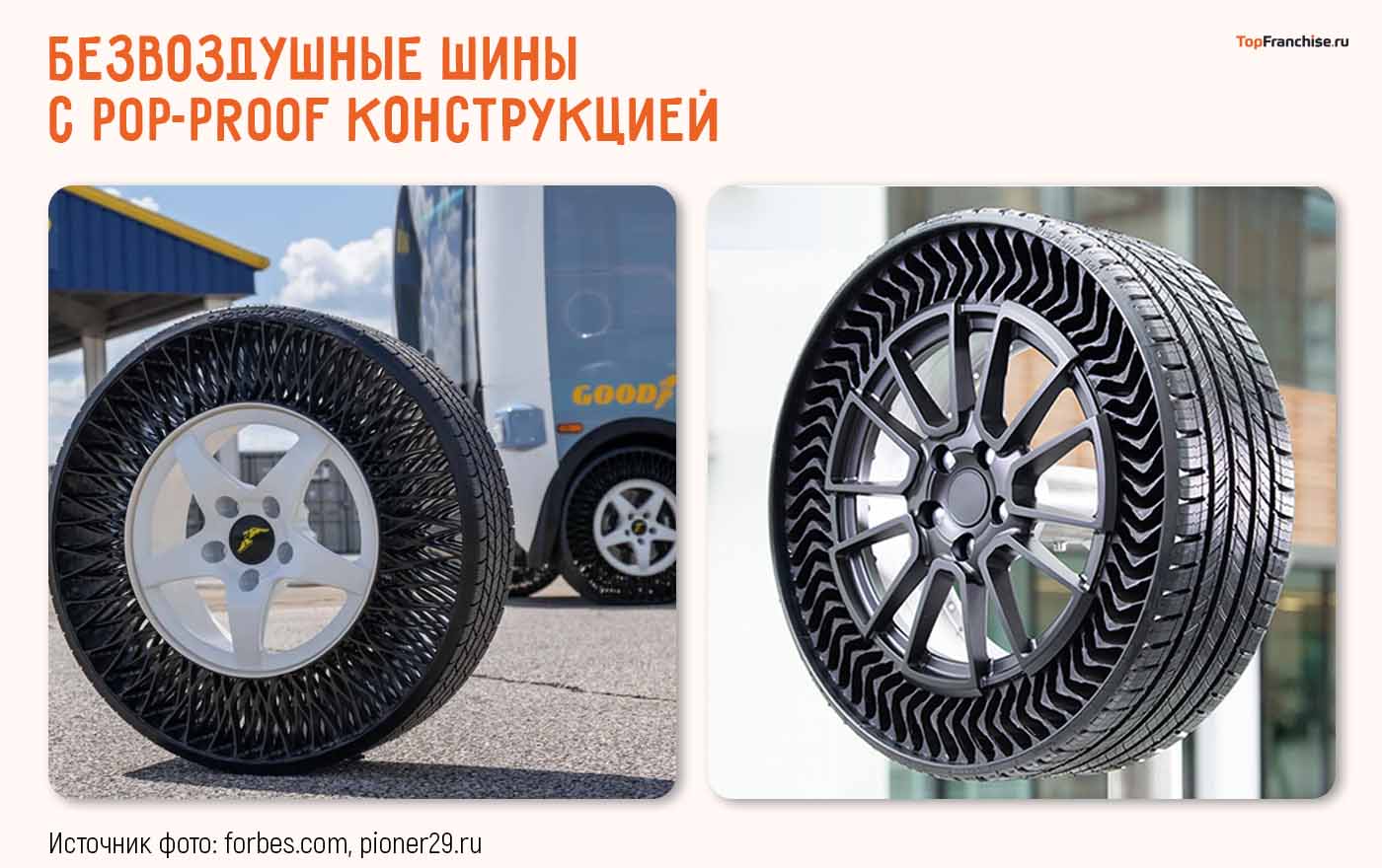 Бизнес с минимальными вложениями