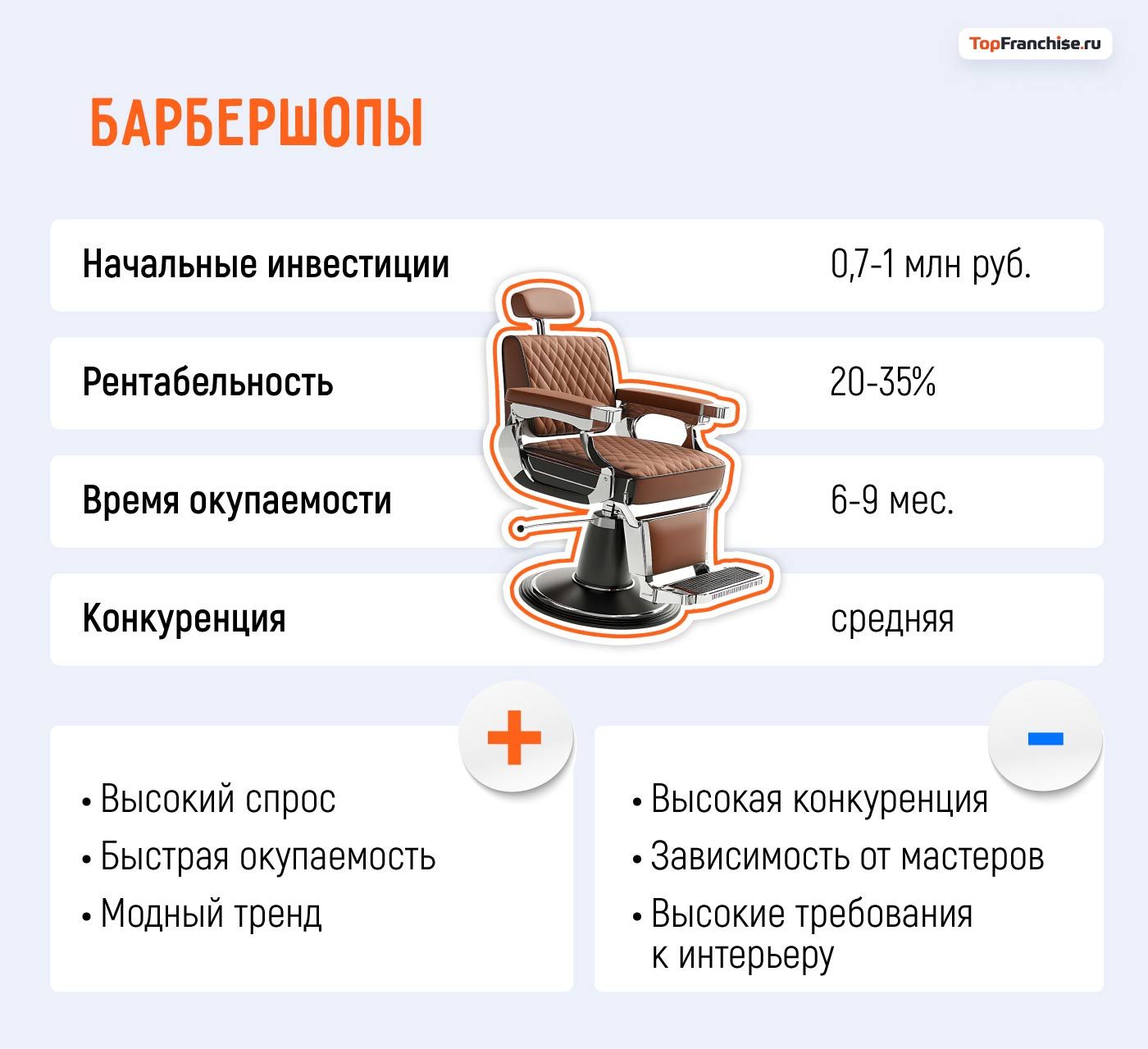 Какой бизнес открыть в Москве: 40 актуальных бизнес-идей