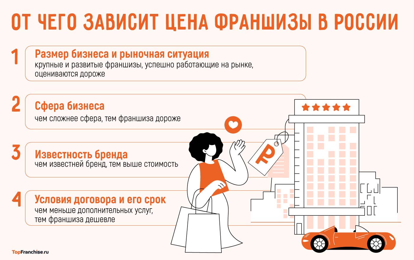 Сколько стоит купить франшизу