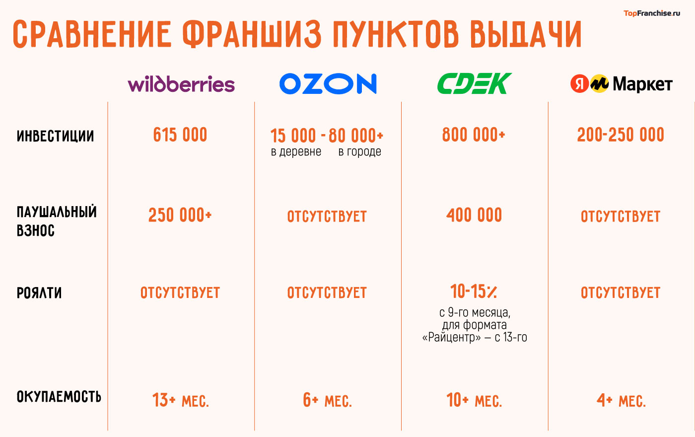 Франшиза Wildberries. Как открыть свой пункт выдачи заказов