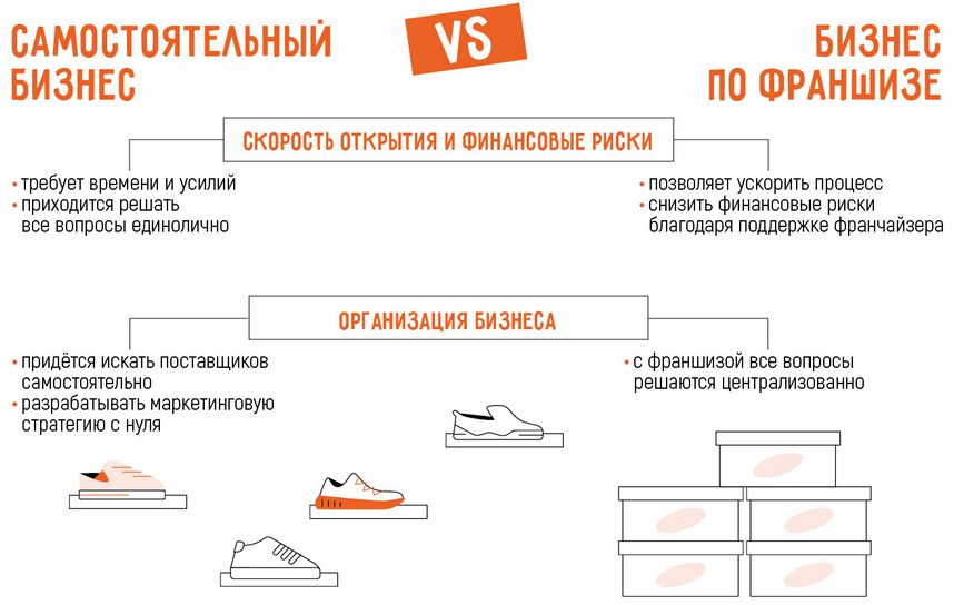 Как открыть обувной магазин в 2025 году: с нуля или по франшизе