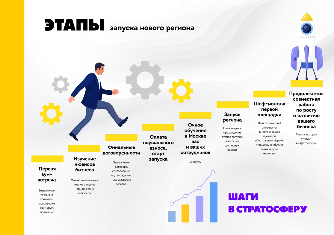 Франшиза Мастерфайбр — производство резиновых покрытий