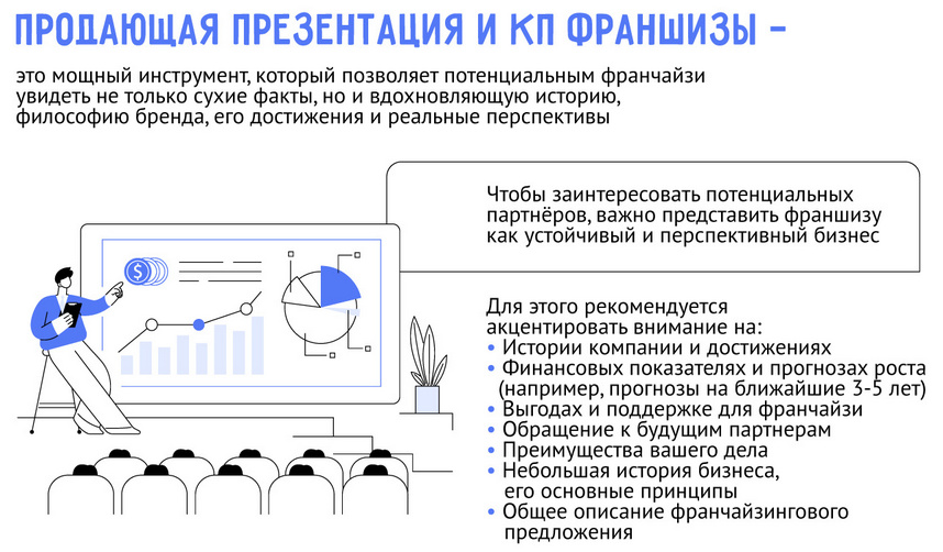 Как правильно продавать франшизу: полный гид для начинающих франчайзеров