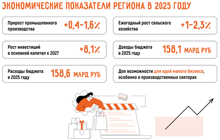Какой бизнес открыть в Омске