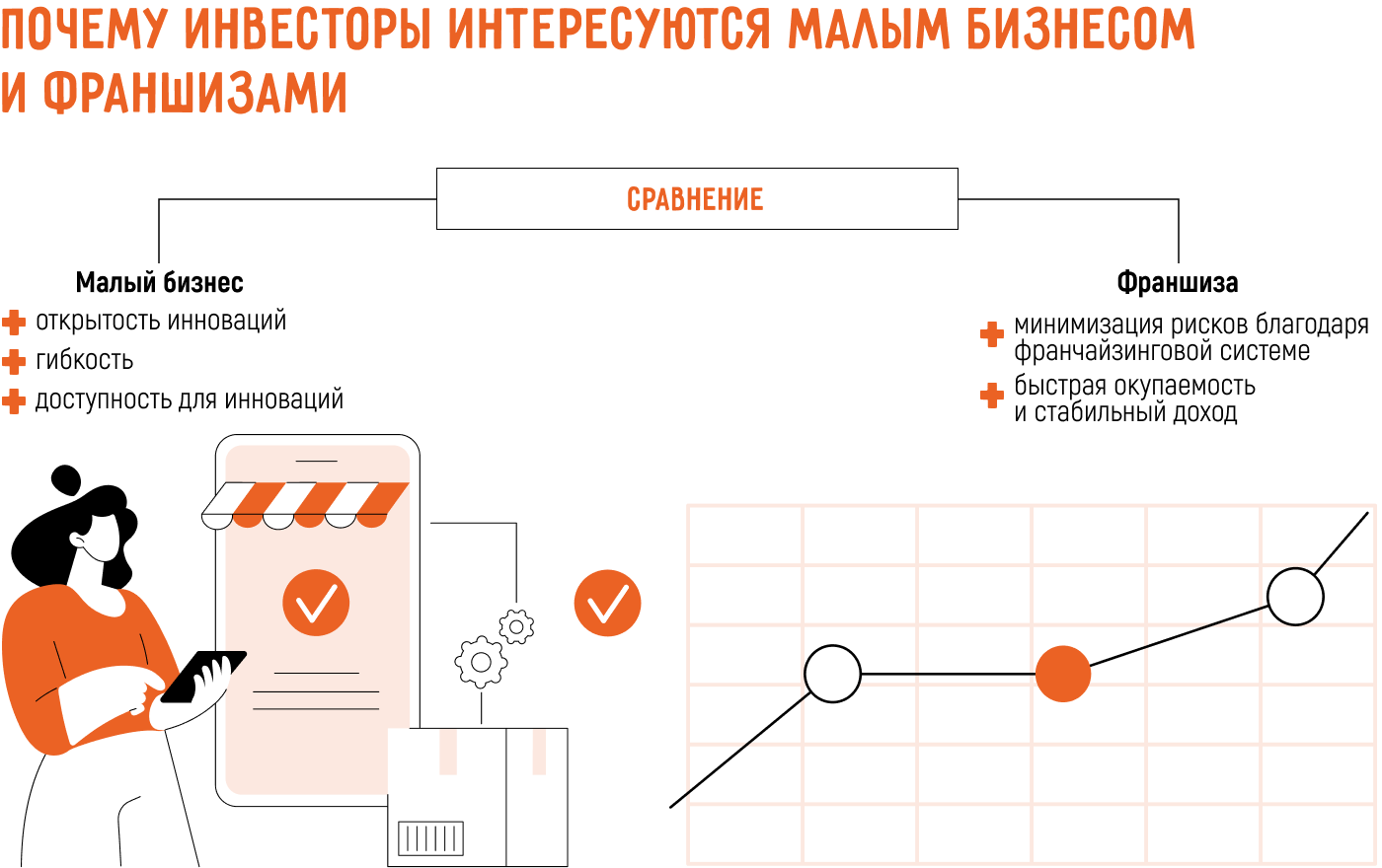 Как и где найти инвестора для малого бизнеса