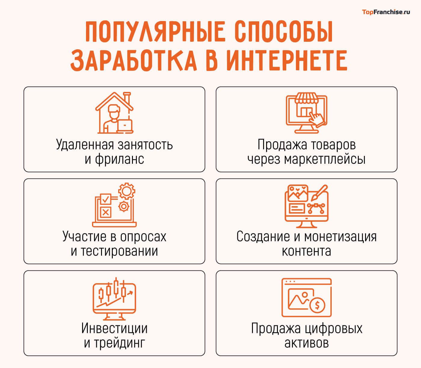 Заработок денег в интернете на карту