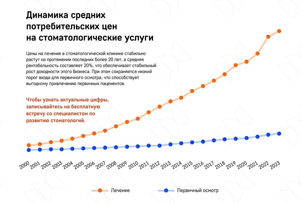 Франшиза стоматологии Demokrat