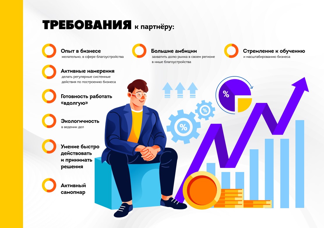 Франшиза Мастерфайбр — производство резиновых покрытий