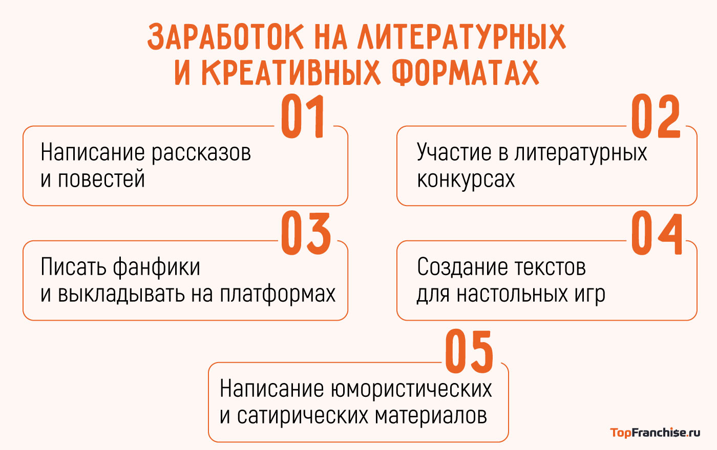 Как заработать на текстах