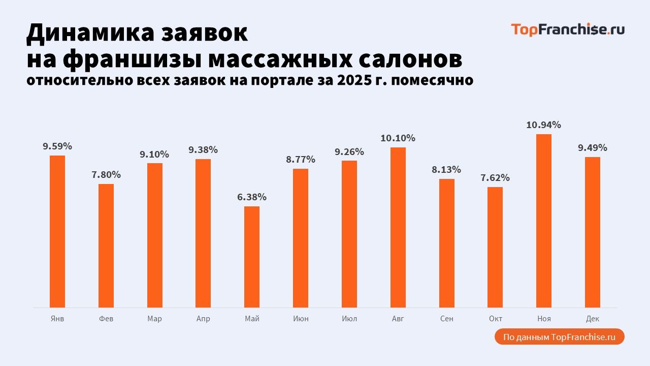 Рабочая модель для регионального бизнеса