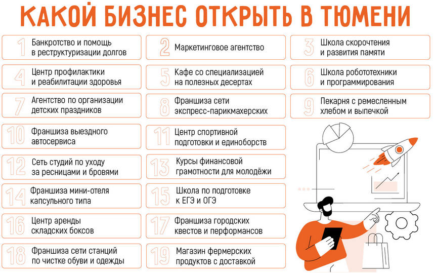 Бизнес в Тюмени: 19 актуальных бизнес-идей в 2025 году