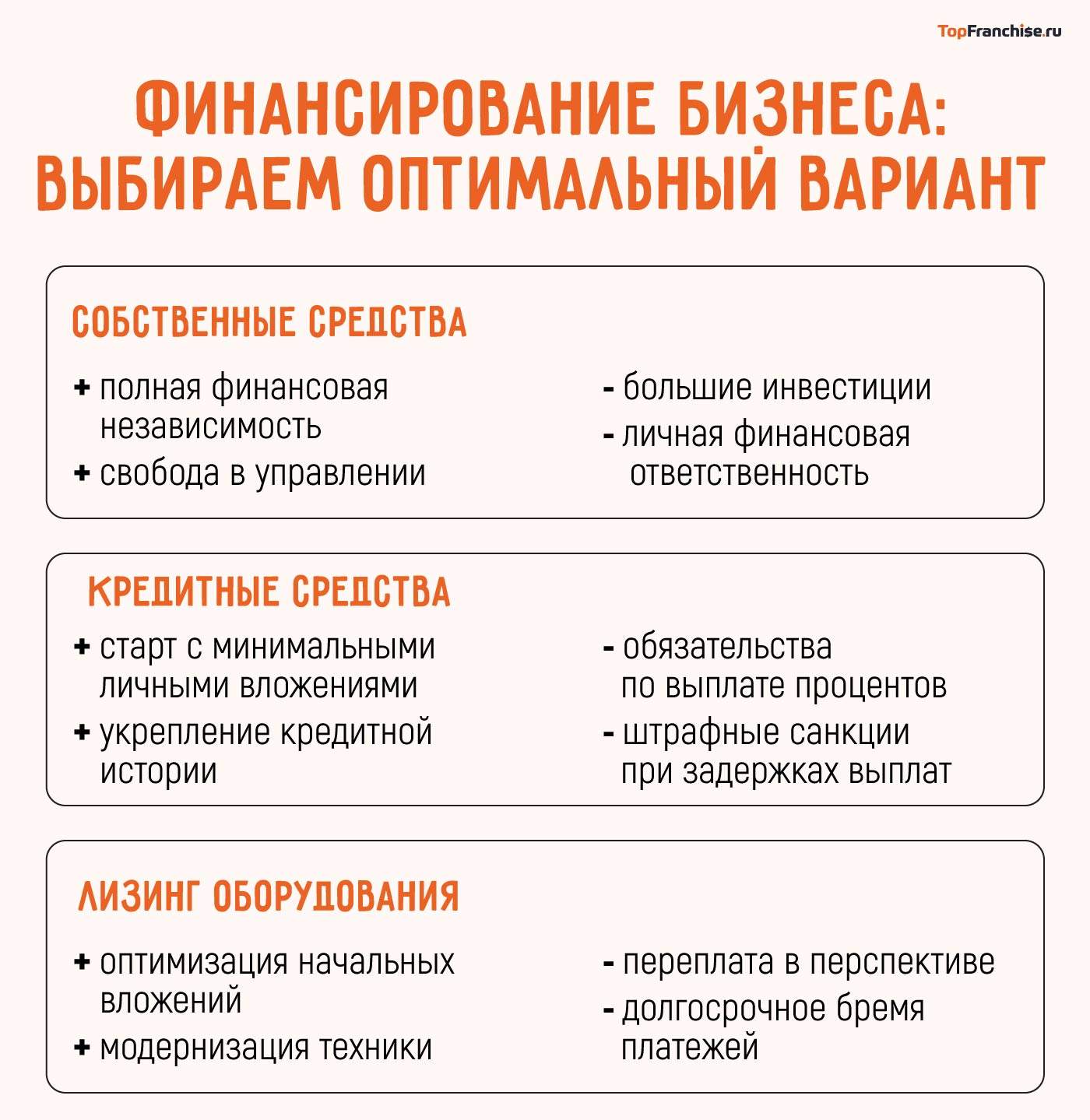 Стоимость франшизы АЗС