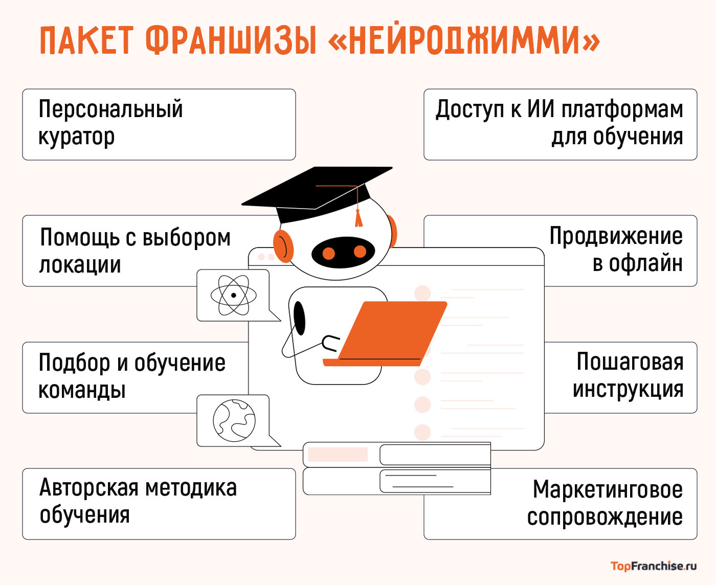 Франшиза Нейроджимми
