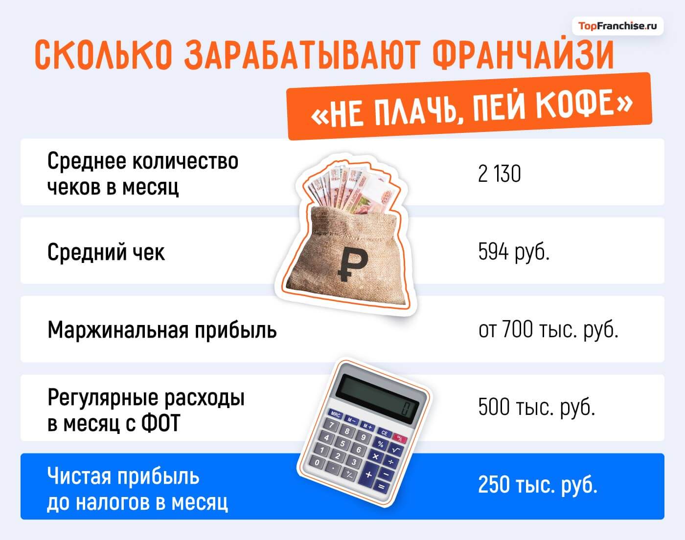 Как заработать на зумерах: открыть кофейню с цветами и превратить любимый район в мультипространство