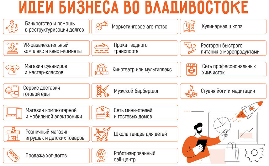 Бизнес во Владивостоке: 18 актуальных бизнес-идей в 2025 году
