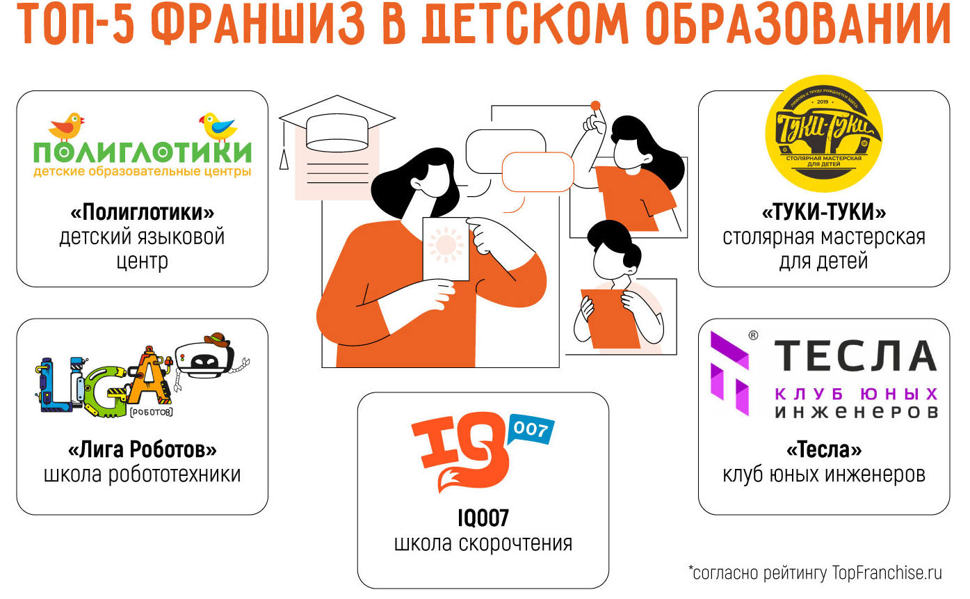 Самые прибыльные франшизы