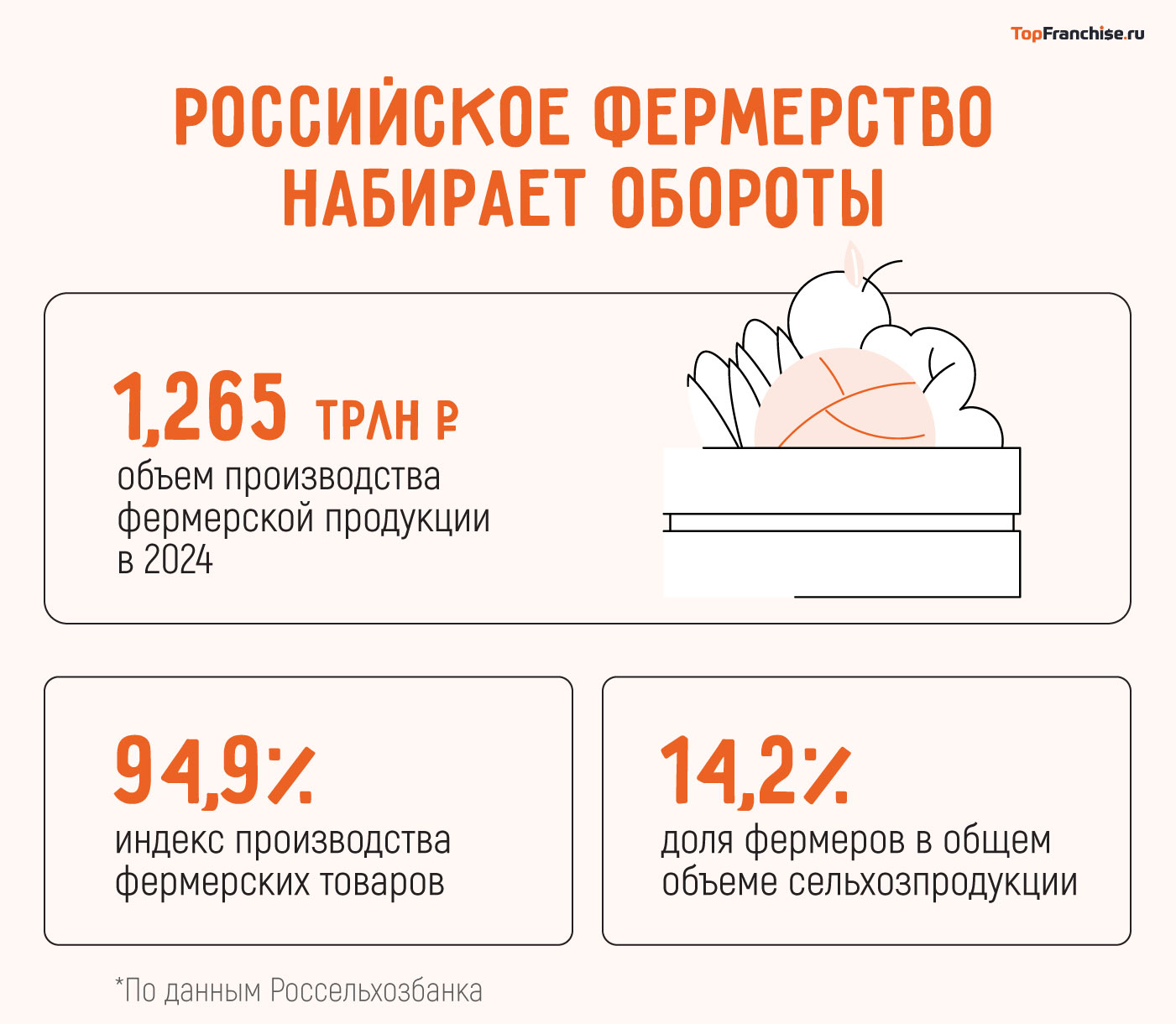 Бизнес в деревне в 2026