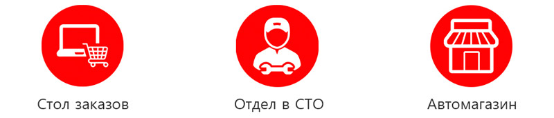 бизнес-модель франшизы Carex Parts