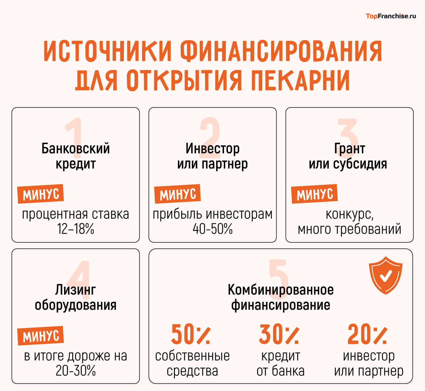 Сколько стоит пекарня: вложения, окупаемость и прибыль с нуля и по франшизе