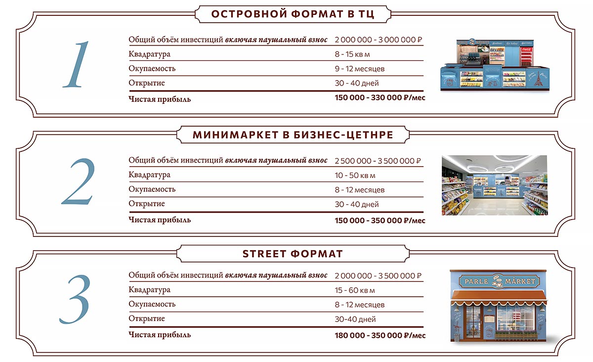 Франшиза минимаркета «Парле Маркет»