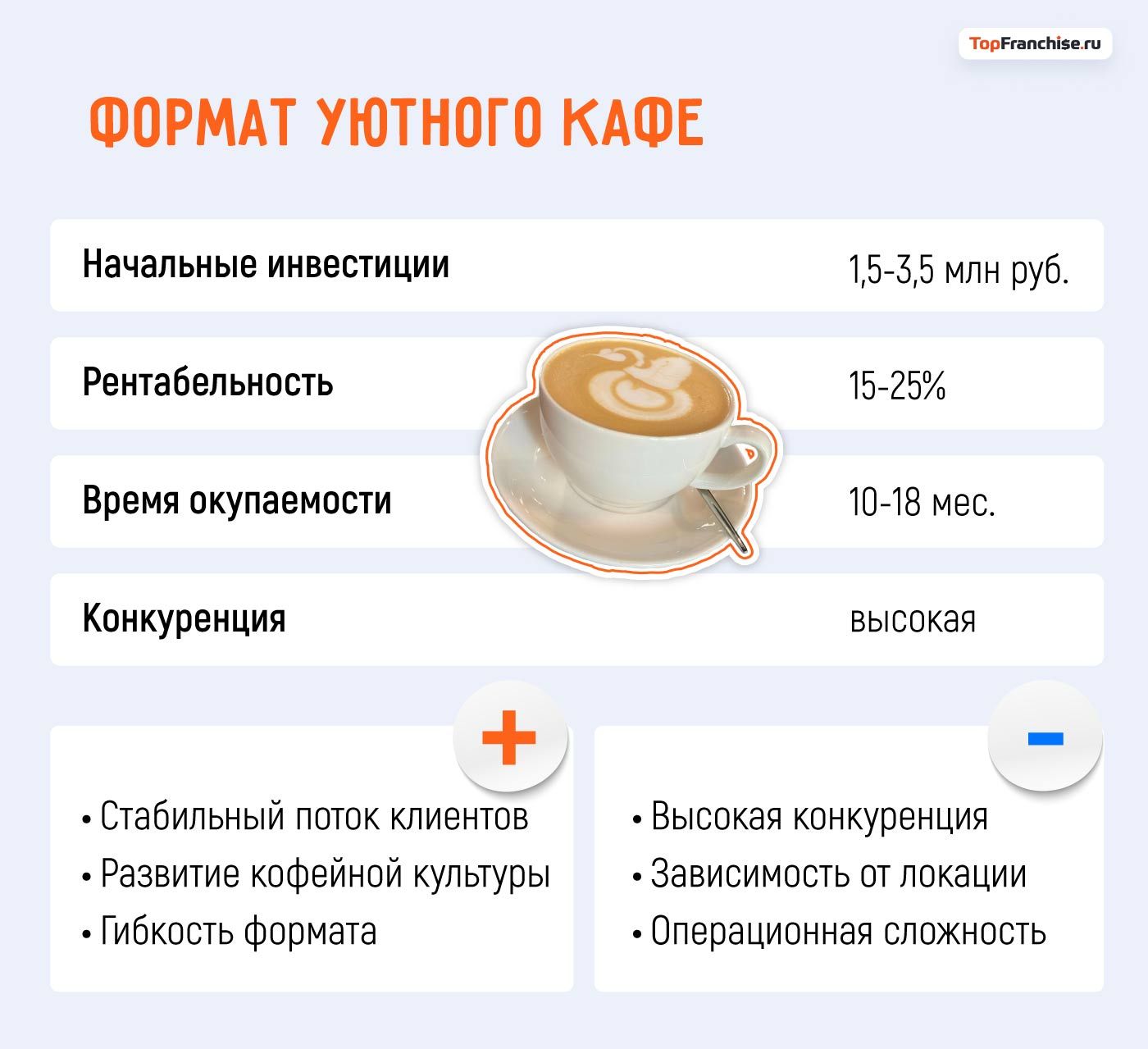 Какой бизнес открыть в Москве: 40 актуальных бизнес-идей
