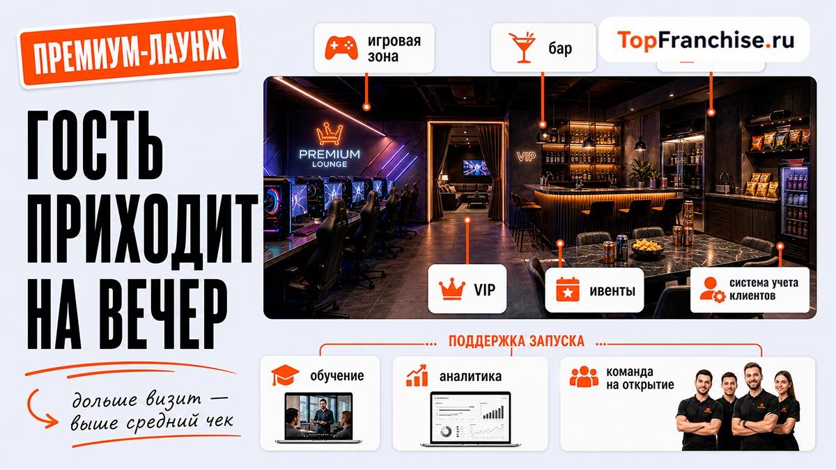 Франшиза премиального компьютерного клуба: как выбрать подходящую и открыть бизнес