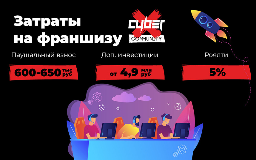 CyberX – франшиза компьютерного клуба: обзор и сравнение